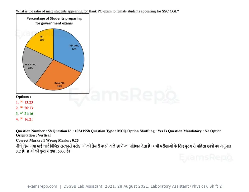 DSSSB Lab Assistant 2021 question paper, 28 August 2021, Laboratory Assistant (Physics), Shift 2, page 52 of 158