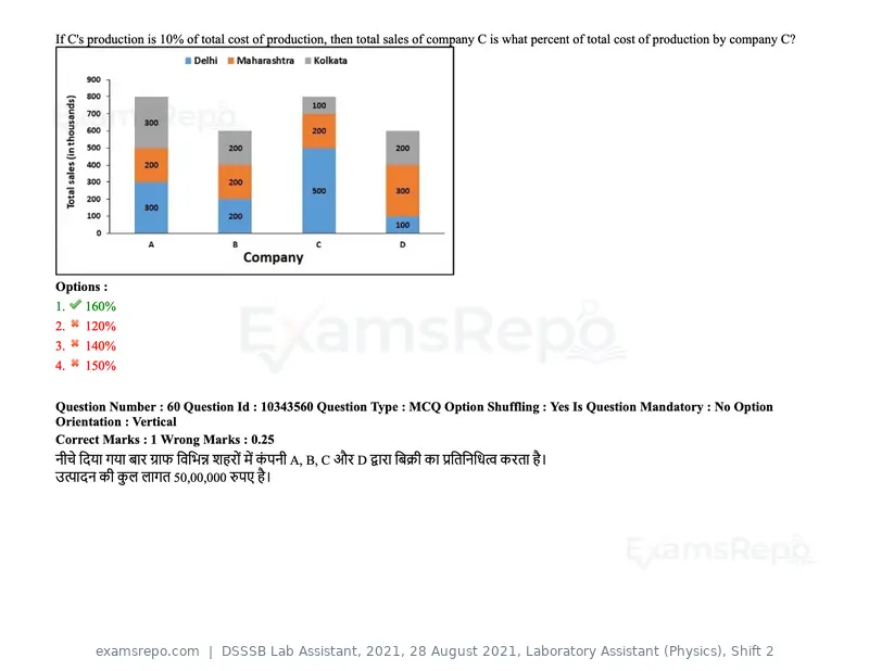 DSSSB Lab Assistant 2021 question paper, 28 August 2021, Laboratory Assistant (Physics), Shift 2, page 56 of 158