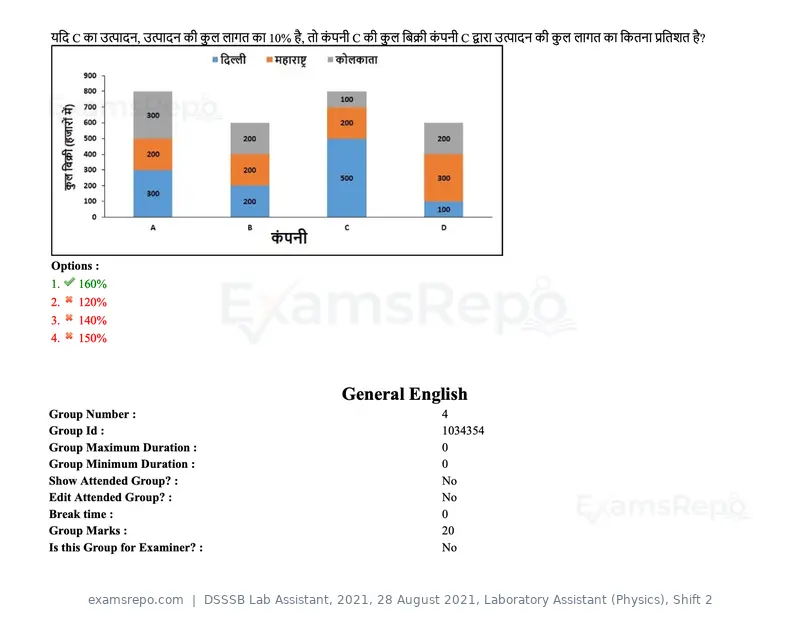 DSSSB Lab Assistant 2021 question paper, 28 August 2021, Laboratory Assistant (Physics), Shift 2, page 57 of 158