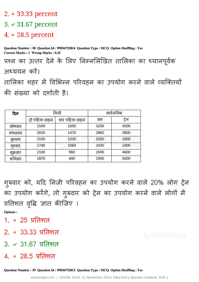 DSSSB 2019 question paper, 22 November 2019, Data Entry Operator Grade B, Shift 2, page 52 of 204