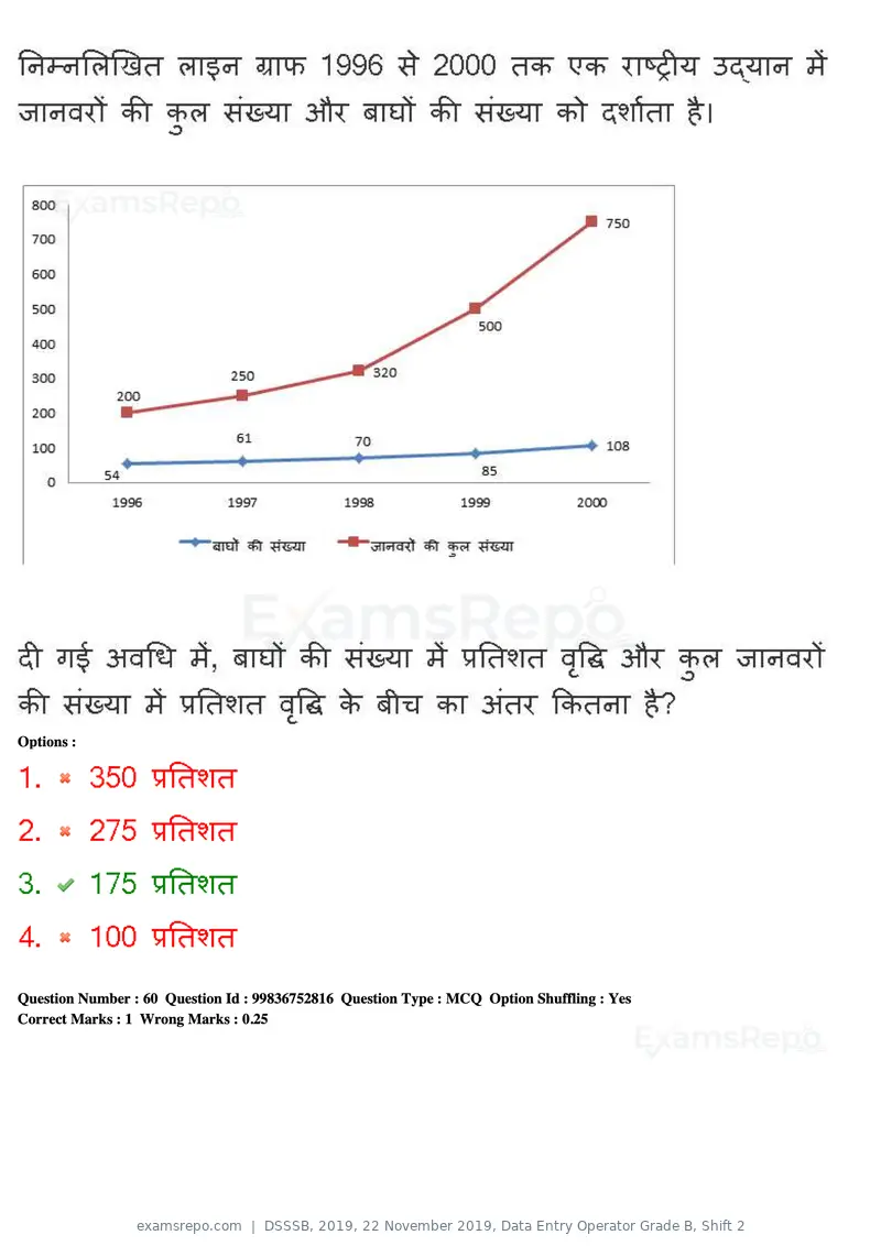 DSSSB 2019 question paper, 22 November 2019, Data Entry Operator Grade B, Shift 2, page 54 of 204
