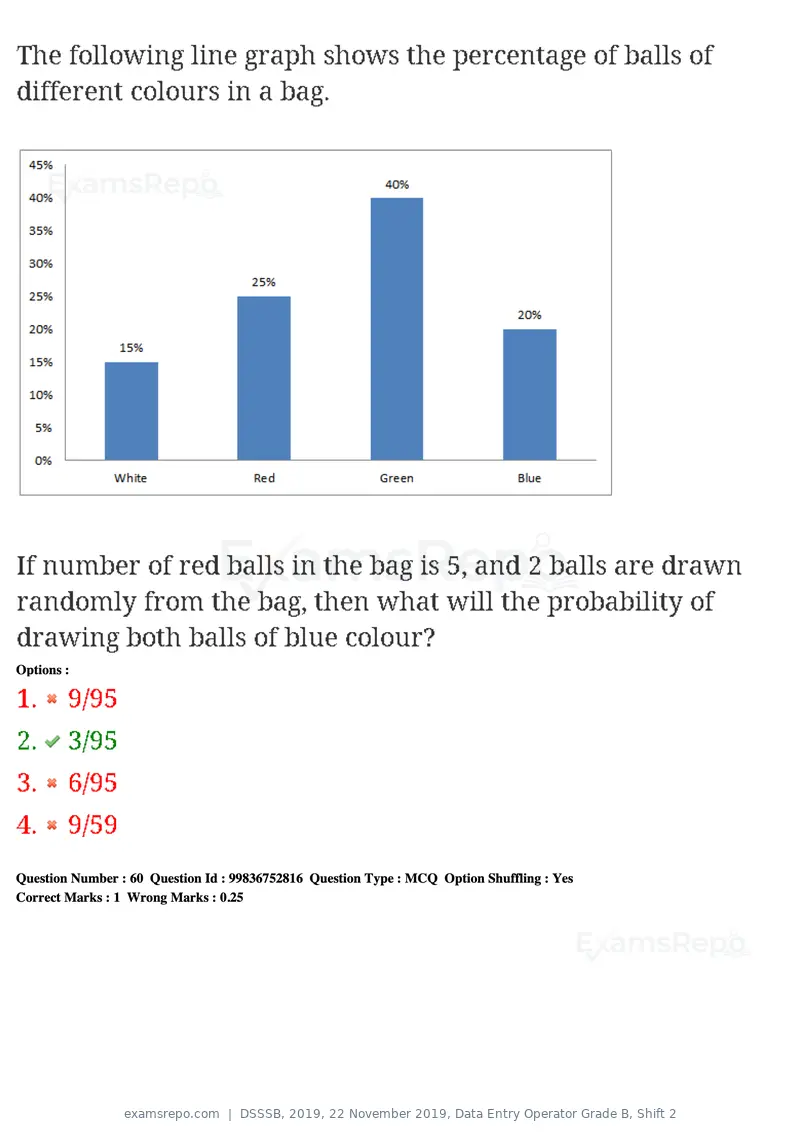 DSSSB 2019 question paper, 22 November 2019, Data Entry Operator Grade B, Shift 2, page 55 of 204