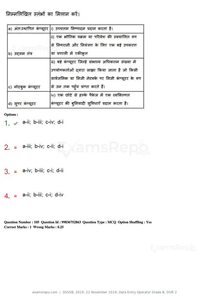 DSSSB 2019 question paper, 22 November 2019, Data Entry Operator Grade B, Shift 2, page 99 of 204