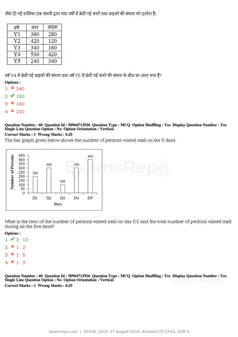 DSSSB 2019 question paper, 27 August 2019, Assistant OT CSSD, Shift 3, page 35 of 128