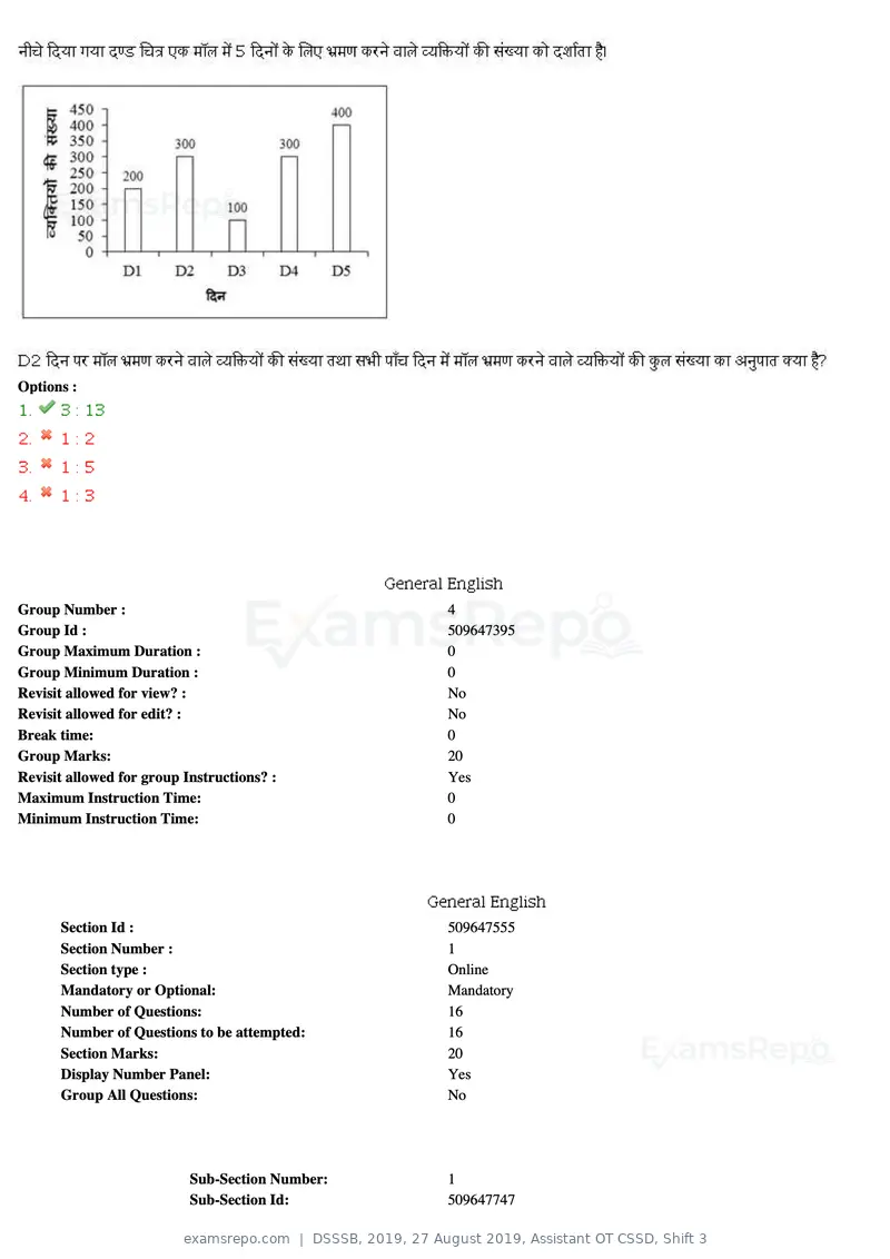 DSSSB 2019 question paper, 27 August 2019, Assistant OT CSSD, Shift 3, page 36 of 128