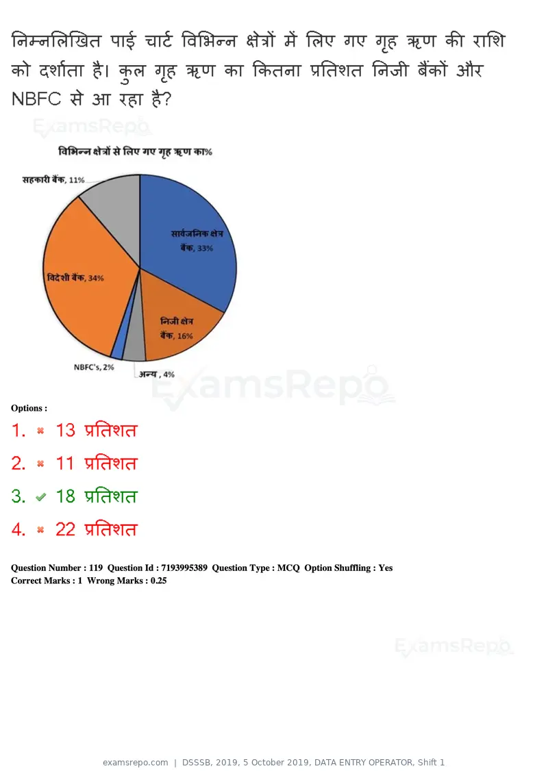 DSSSB 2019 question paper, 5 October 2019, DATA ENTRY OPERATOR, Shift 1, page 101 of 178
