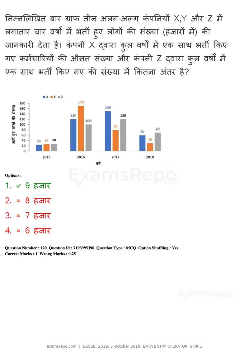 DSSSB 2019 question paper, 5 October 2019, DATA ENTRY OPERATOR, Shift 1, page 103 of 178