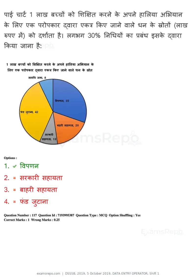 DSSSB 2019 question paper, 5 October 2019, DATA ENTRY OPERATOR, Shift 1, page 97 of 178