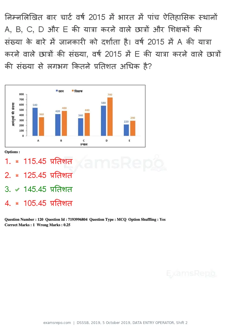 DSSSB 2019 question paper, 5 October 2019, DATA ENTRY OPERATOR, Shift 2, page 100 of 175