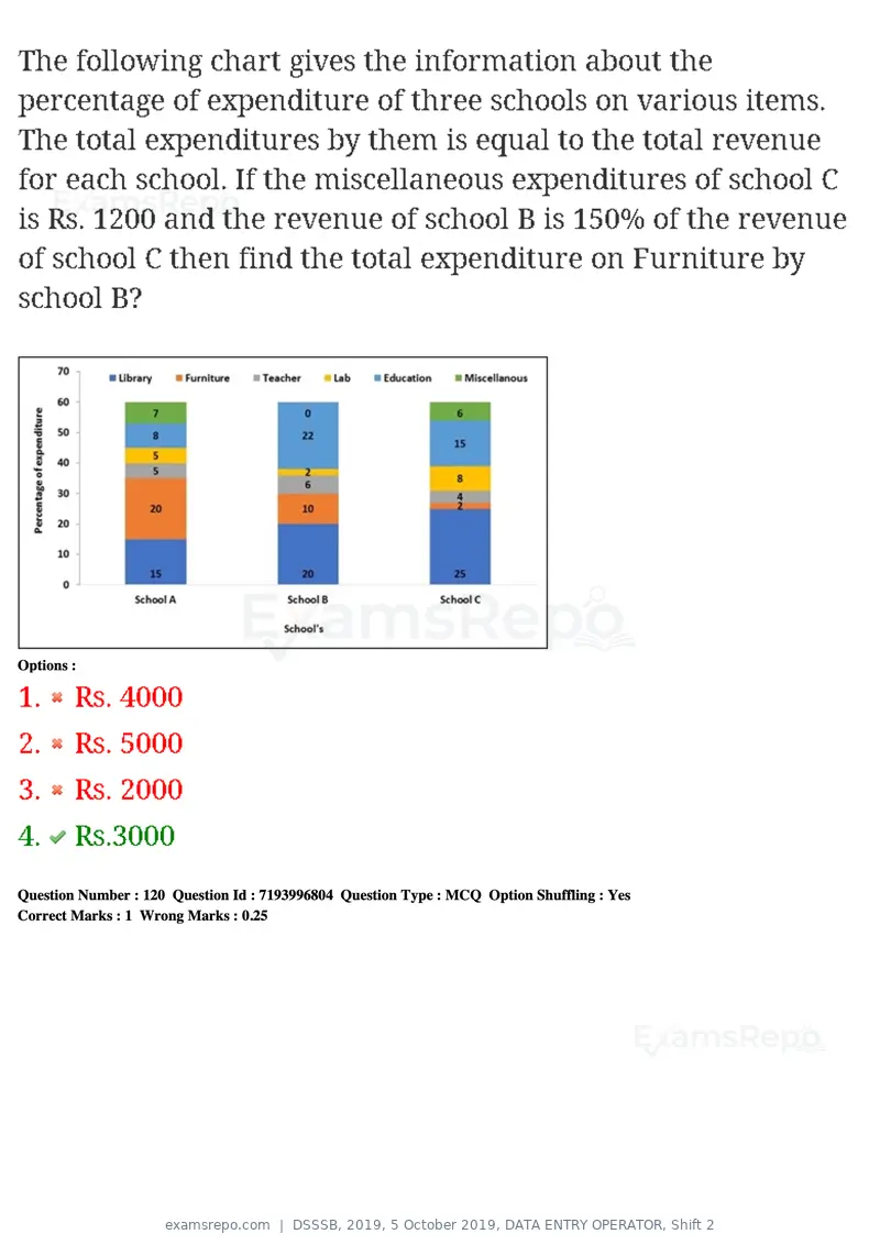 DSSSB 2019 question paper, 5 October 2019, DATA ENTRY OPERATOR, Shift 2, page 101 of 175