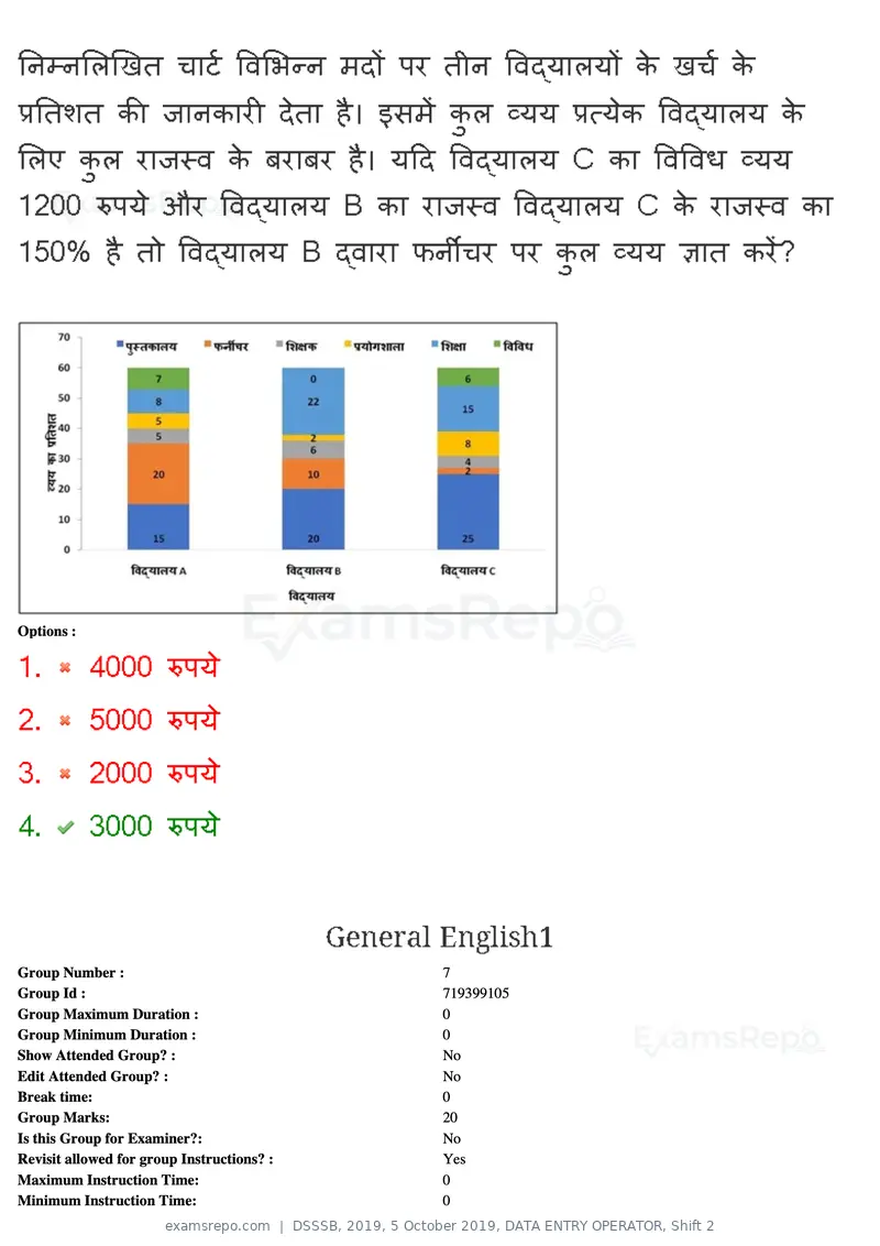 DSSSB 2019 question paper, 5 October 2019, DATA ENTRY OPERATOR, Shift 2, page 102 of 175