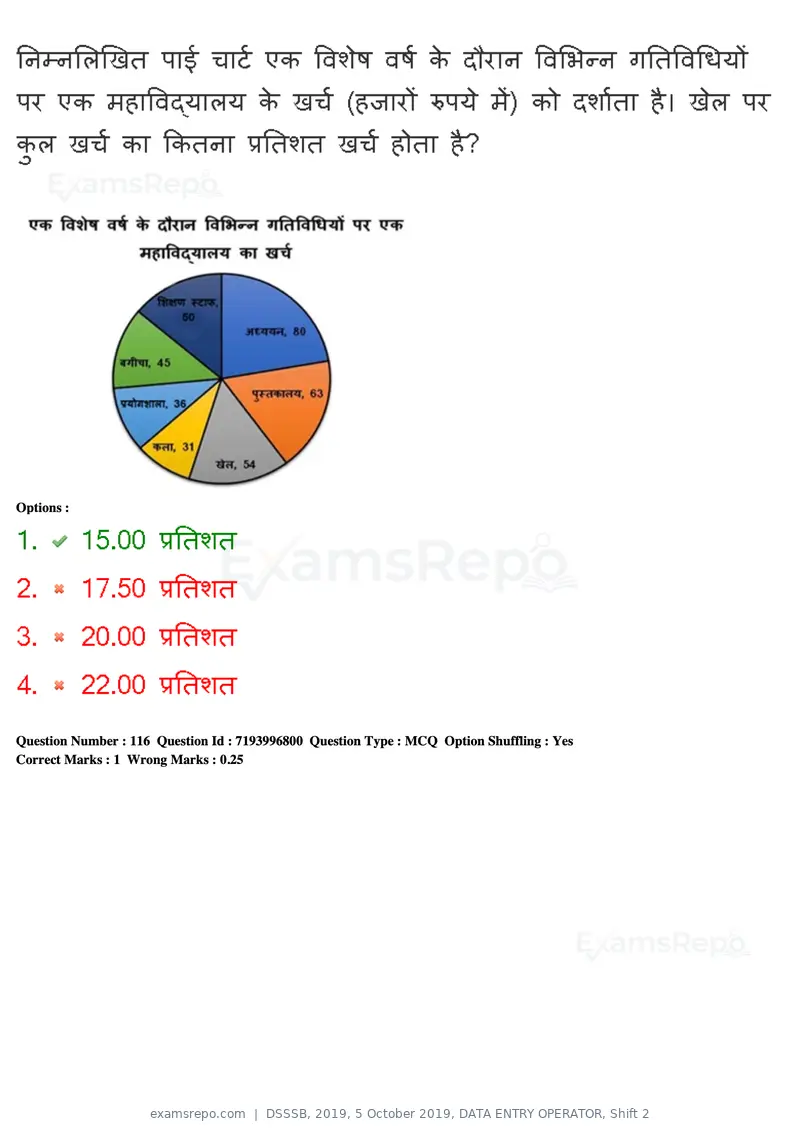 DSSSB 2019 question paper, 5 October 2019, DATA ENTRY OPERATOR, Shift 2, page 93 of 175