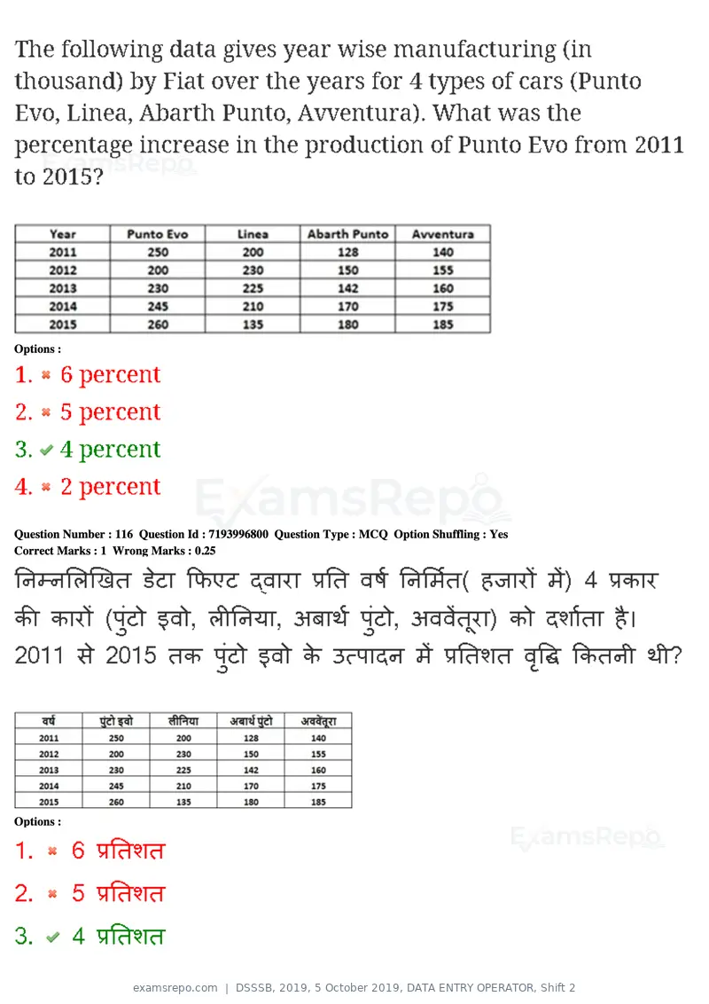 DSSSB 2019 question paper, 5 October 2019, DATA ENTRY OPERATOR, Shift 2, page 94 of 175