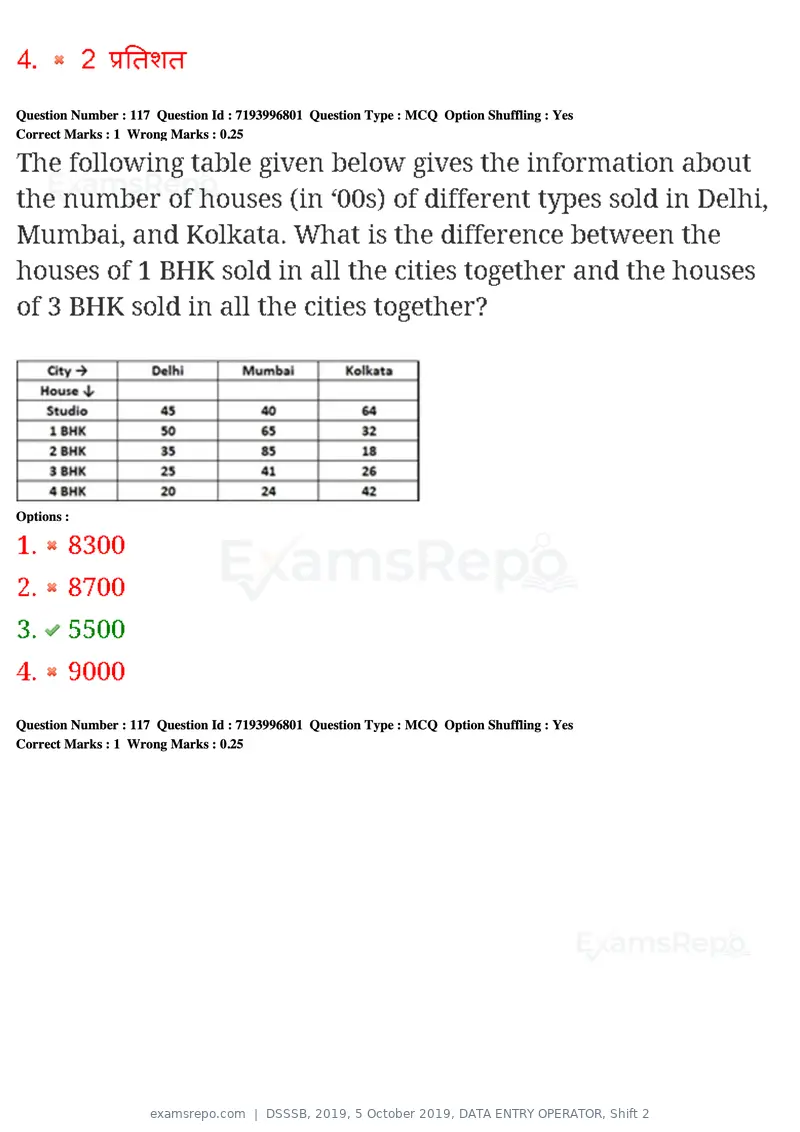 DSSSB 2019 question paper, 5 October 2019, DATA ENTRY OPERATOR, Shift 2, page 95 of 175