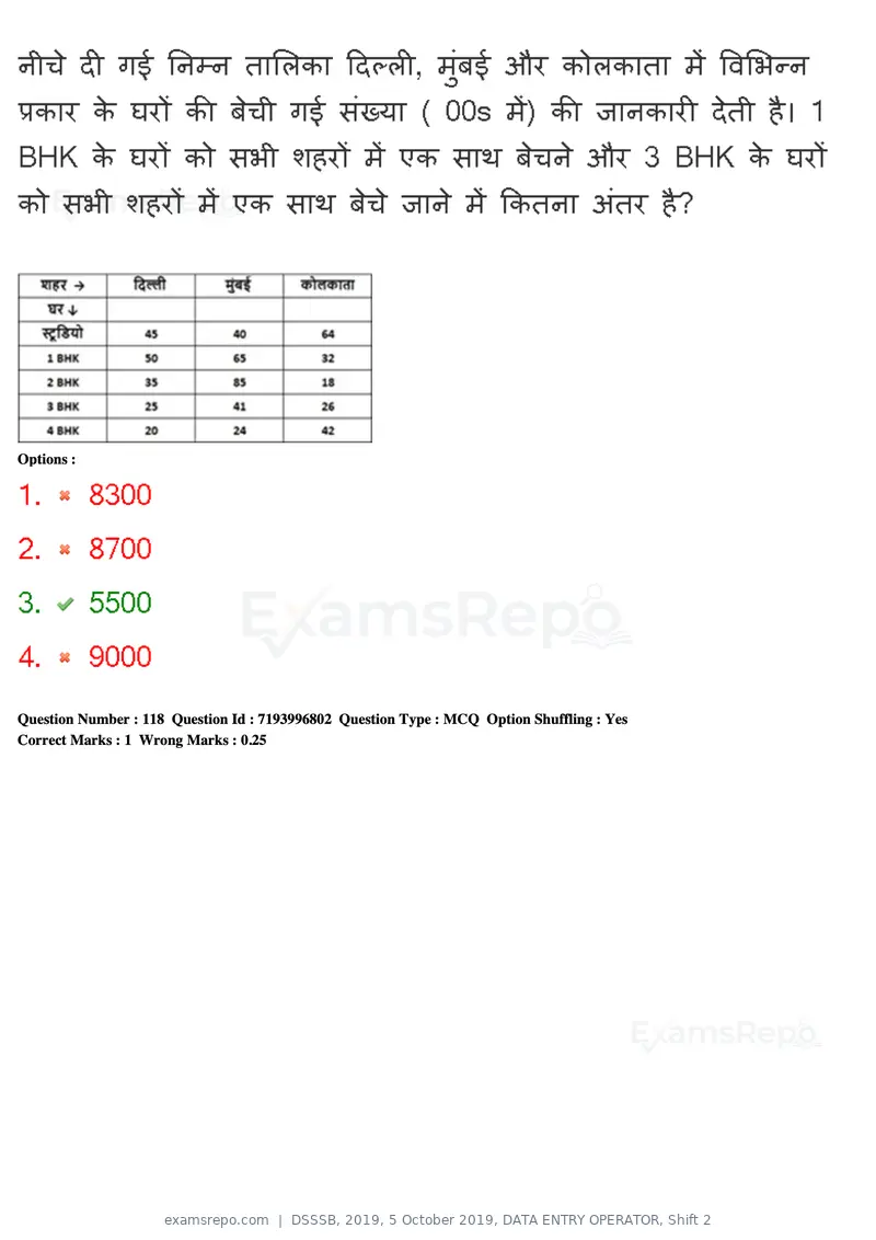 DSSSB 2019 question paper, 5 October 2019, DATA ENTRY OPERATOR, Shift 2, page 96 of 175
