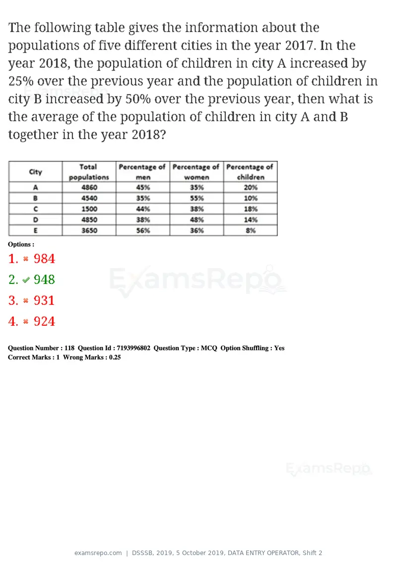 DSSSB 2019 question paper, 5 October 2019, DATA ENTRY OPERATOR, Shift 2, page 97 of 175