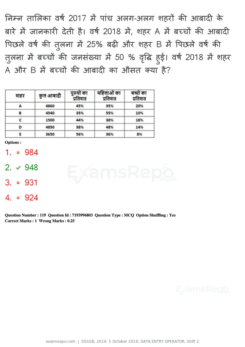 DSSSB 2019 question paper, 5 October 2019, DATA ENTRY OPERATOR, Shift 2, page 98 of 175