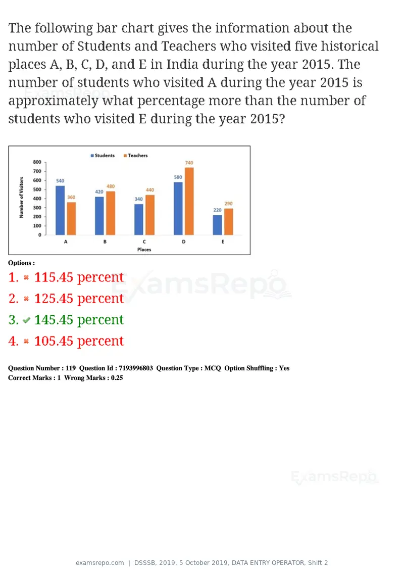 DSSSB 2019 question paper, 5 October 2019, DATA ENTRY OPERATOR, Shift 2, page 99 of 175