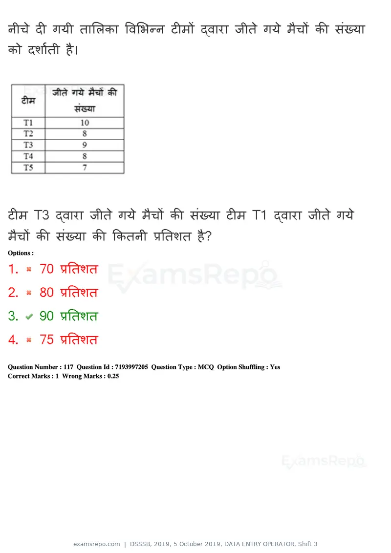 DSSSB 2019 question paper, 5 October 2019, DATA ENTRY OPERATOR, Shift 3, page 102 of 179