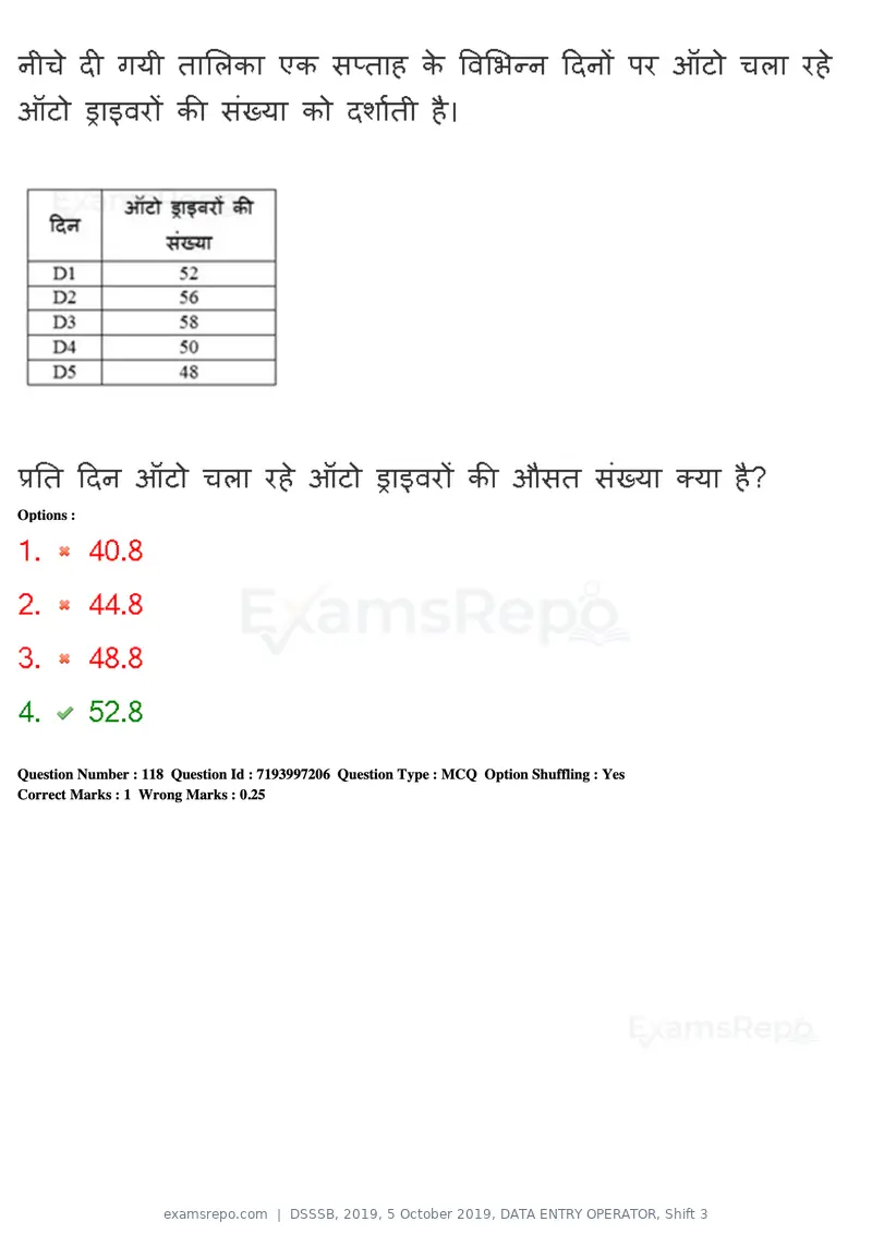 DSSSB 2019 question paper, 5 October 2019, DATA ENTRY OPERATOR, Shift 3, page 104 of 179