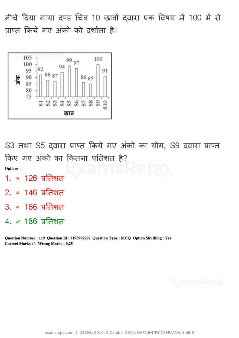 DSSSB 2019 question paper, 5 October 2019, DATA ENTRY OPERATOR, Shift 3, page 106 of 179