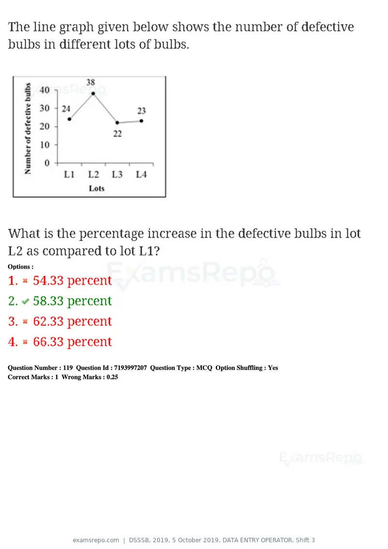 DSSSB 2019 question paper, 5 October 2019, DATA ENTRY OPERATOR, Shift 3, page 107 of 179