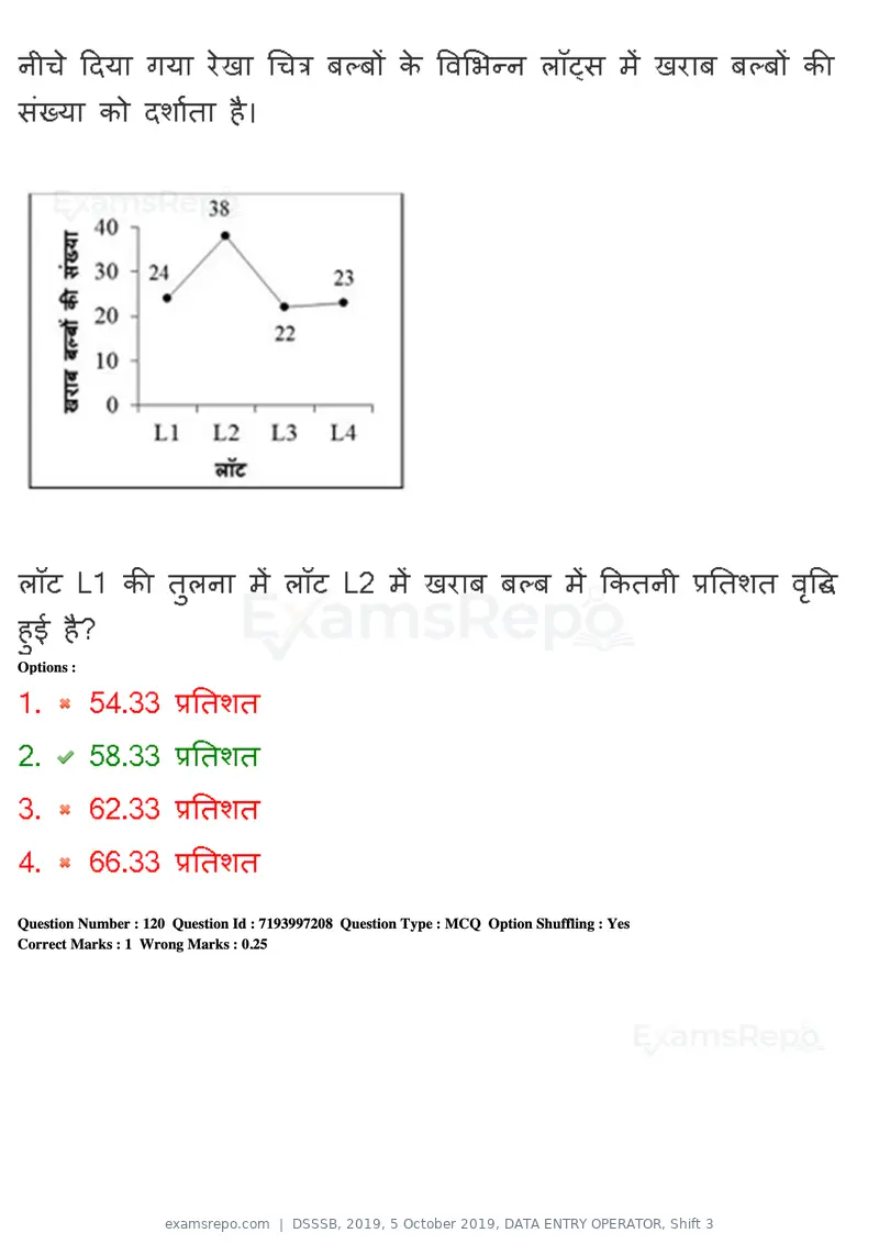 DSSSB 2019 question paper, 5 October 2019, DATA ENTRY OPERATOR, Shift 3, page 108 of 179