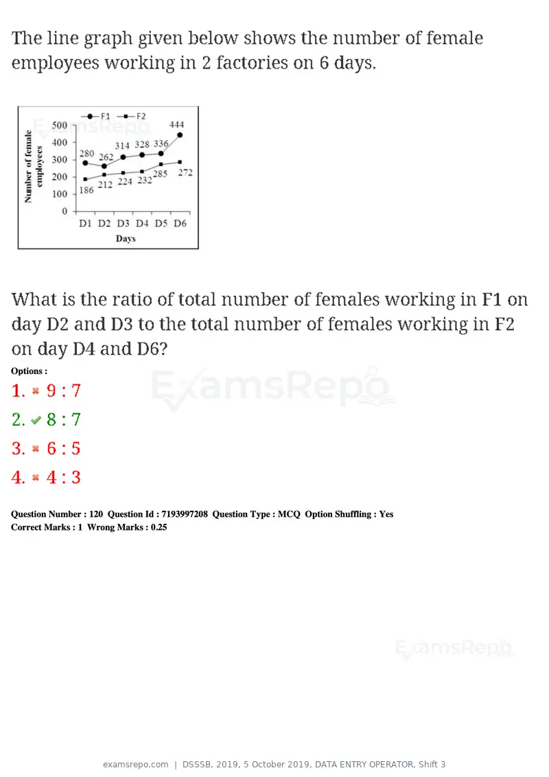 DSSSB 2019 question paper, 5 October 2019, DATA ENTRY OPERATOR, Shift 3, page 109 of 179