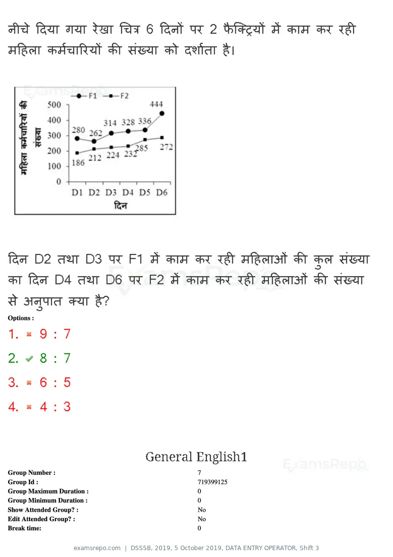 DSSSB 2019 question paper, 5 October 2019, DATA ENTRY OPERATOR, Shift 3, page 110 of 179