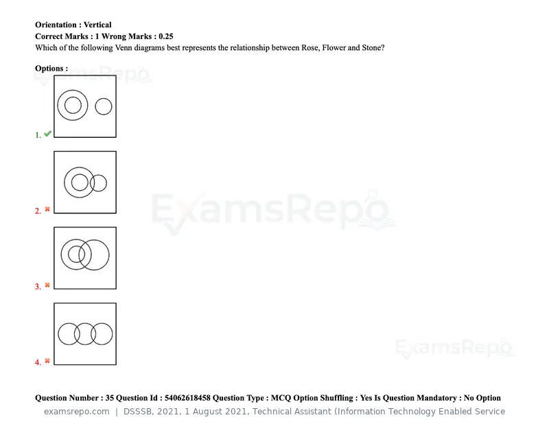 DSSSB 2021 question paper, 1 August 2021, Technical Assistant (Information Technology Enabled Service, page 27 of 158