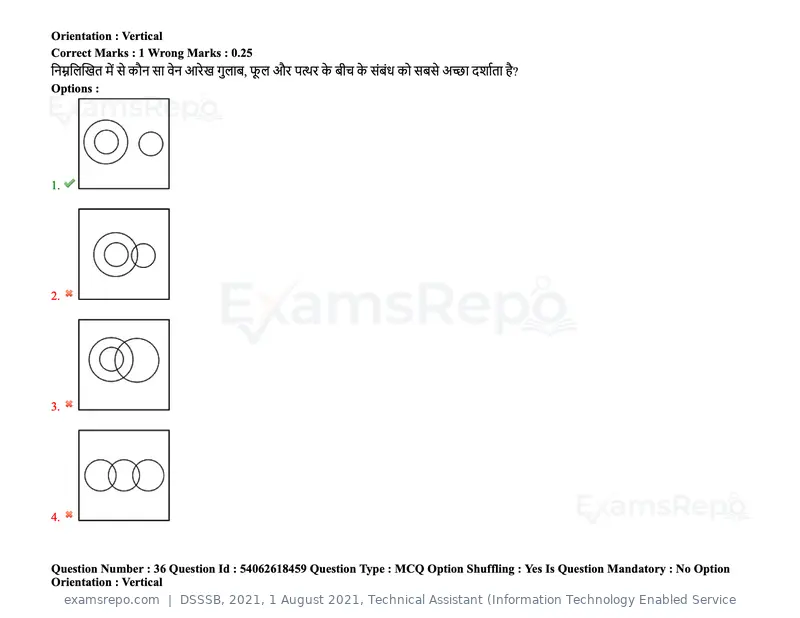 DSSSB 2021 question paper, 1 August 2021, Technical Assistant (Information Technology Enabled Service, page 28 of 158