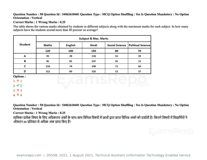DSSSB 2021 question paper, 1 August 2021, Technical Assistant (Information Technology Enabled Service, page 49 of 158