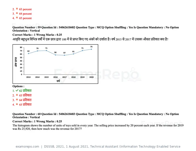 DSSSB 2021 question paper, 1 August 2021, Technical Assistant (Information Technology Enabled Service, page 51 of 158
