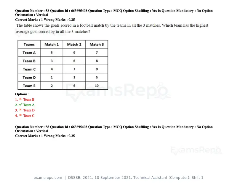 DSSSB 2021 question paper, 10 September 2021, Technical Assistant (Computer), Shift 1, page 49 of 157