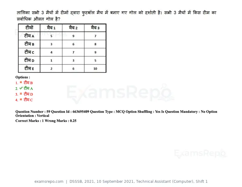 DSSSB 2021 question paper, 10 September 2021, Technical Assistant (Computer), Shift 1, page 50 of 157