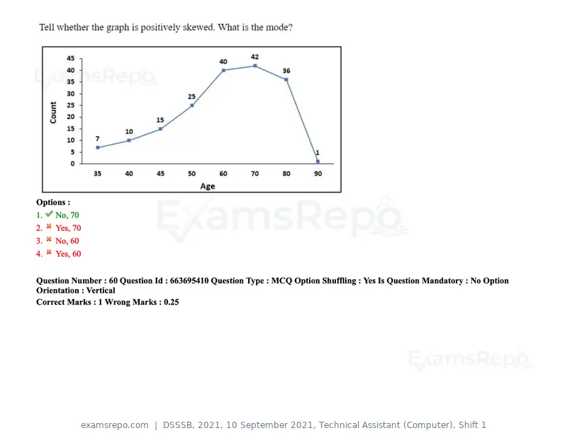DSSSB 2021 question paper, 10 September 2021, Technical Assistant (Computer), Shift 1, page 53 of 157