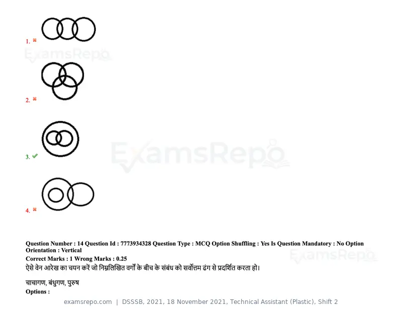 DSSSB 2021 question paper, 18 November 2021, Technical Assistant (Plastic), Shift 2, page 13 of 168