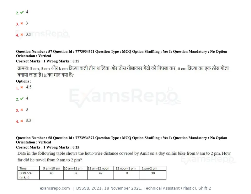 DSSSB 2021 question paper, 18 November 2021, Technical Assistant (Plastic), Shift 2, page 57 of 168