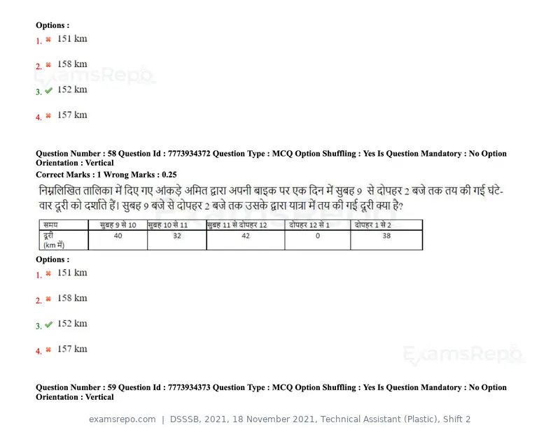DSSSB 2021 question paper, 18 November 2021, Technical Assistant (Plastic), Shift 2, page 58 of 168