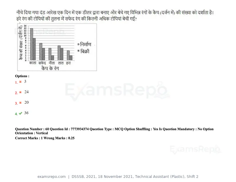 DSSSB 2021 question paper, 18 November 2021, Technical Assistant (Plastic), Shift 2, page 60 of 168