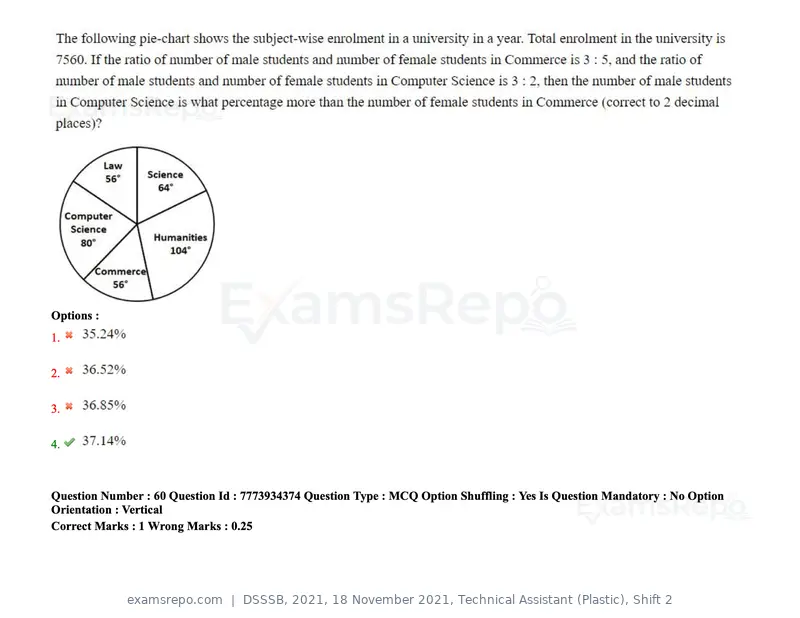 DSSSB 2021 question paper, 18 November 2021, Technical Assistant (Plastic), Shift 2, page 61 of 168