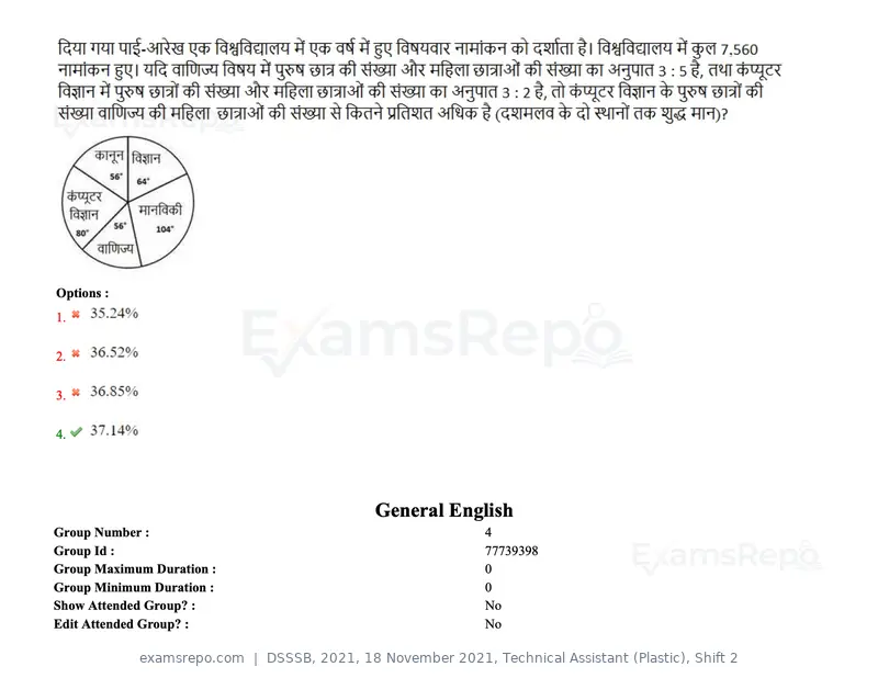 DSSSB 2021 question paper, 18 November 2021, Technical Assistant (Plastic), Shift 2, page 62 of 168