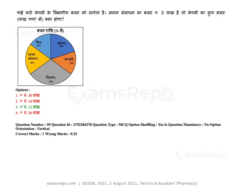 DSSSB 2021 question paper, 2 August 2021, Technical Assistant (Pharmacy), page 52 of 159