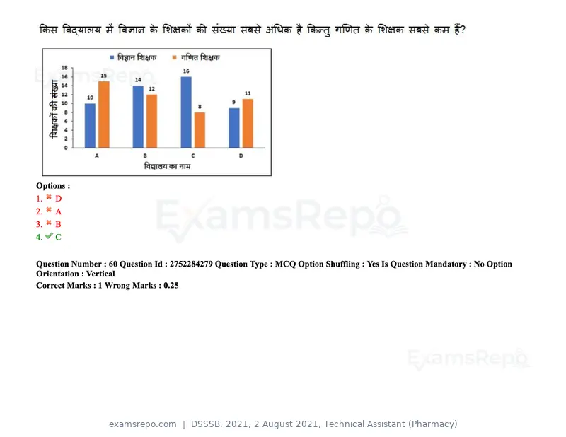DSSSB 2021 question paper, 2 August 2021, Technical Assistant (Pharmacy), page 54 of 159
