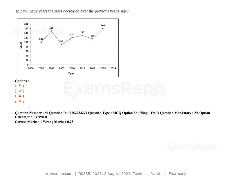 DSSSB 2021 question paper, 2 August 2021, Technical Assistant (Pharmacy), page 55 of 159