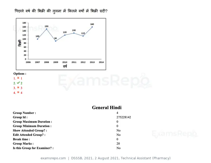 DSSSB 2021 question paper, 2 August 2021, Technical Assistant (Pharmacy), page 56 of 159