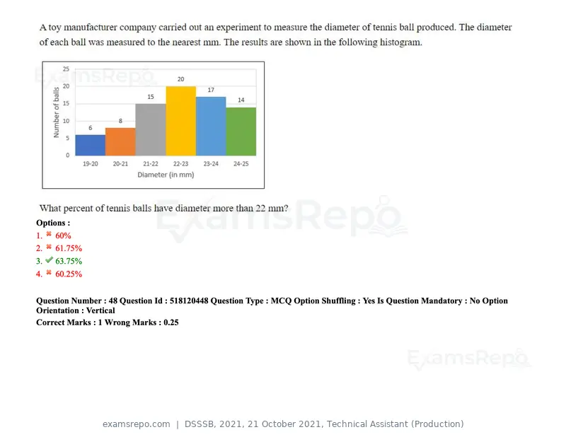 DSSSB 2021 question paper, 21 October 2021, Technical Assistant (Production), page 41 of 151