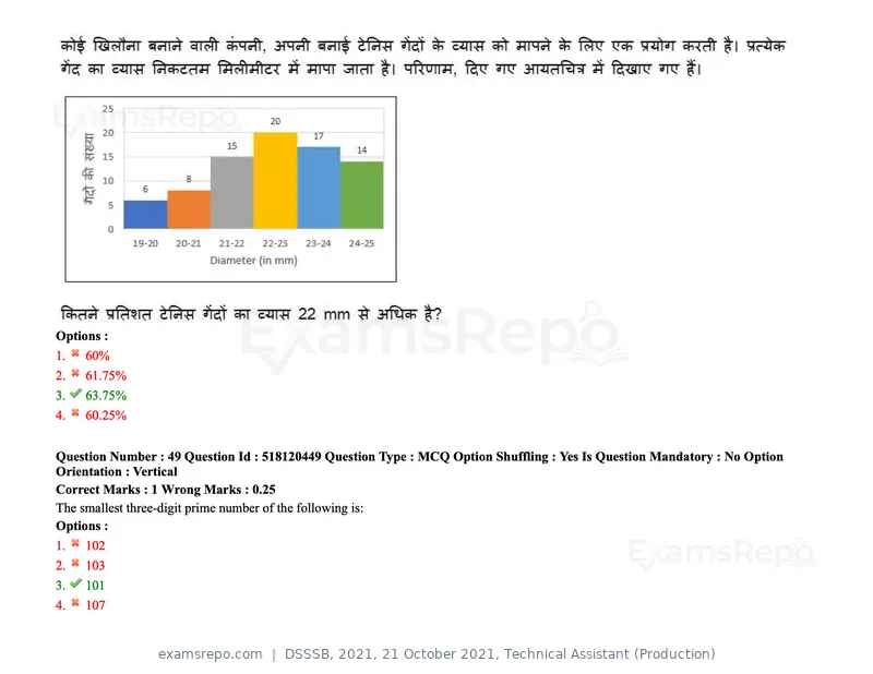 DSSSB 2021 question paper, 21 October 2021, Technical Assistant (Production), page 42 of 151