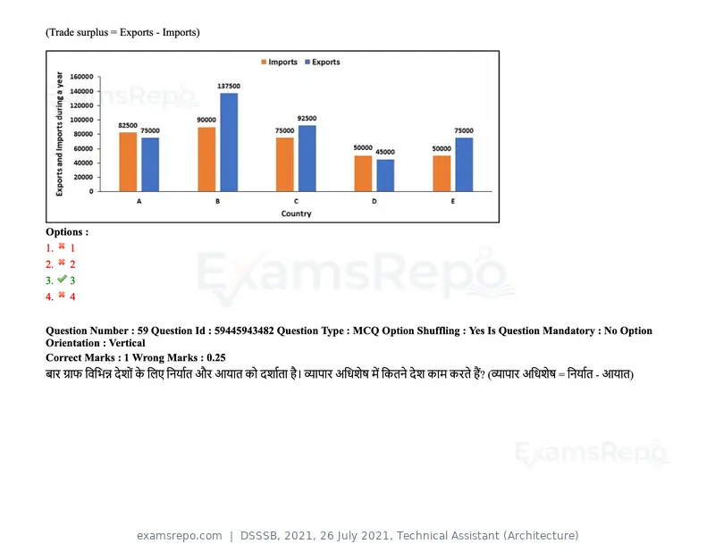DSSSB 2021 question paper, 26 July 2021, Technical Assistant (Architecture), page 51 of 162