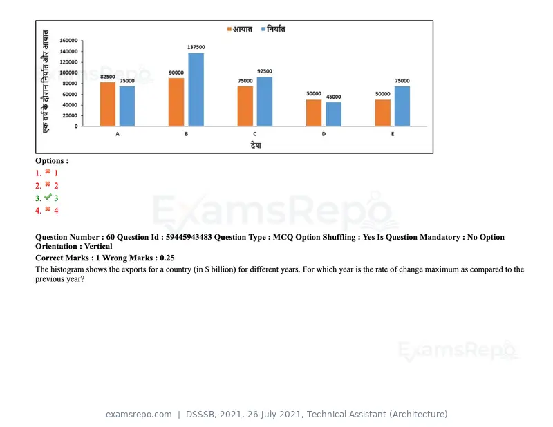 DSSSB 2021 question paper, 26 July 2021, Technical Assistant (Architecture), page 52 of 162